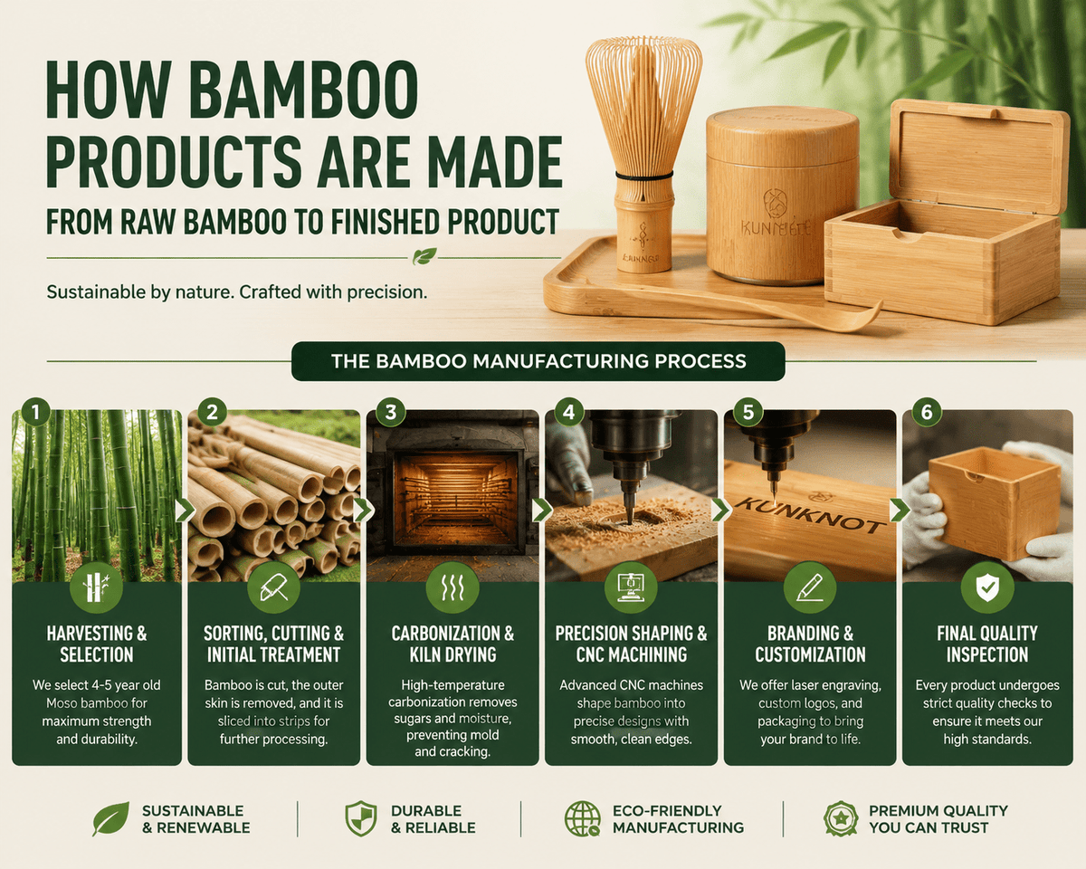 How Bamboo Products Are Made: From Raw Bamboo to Finished Product - Kunknot